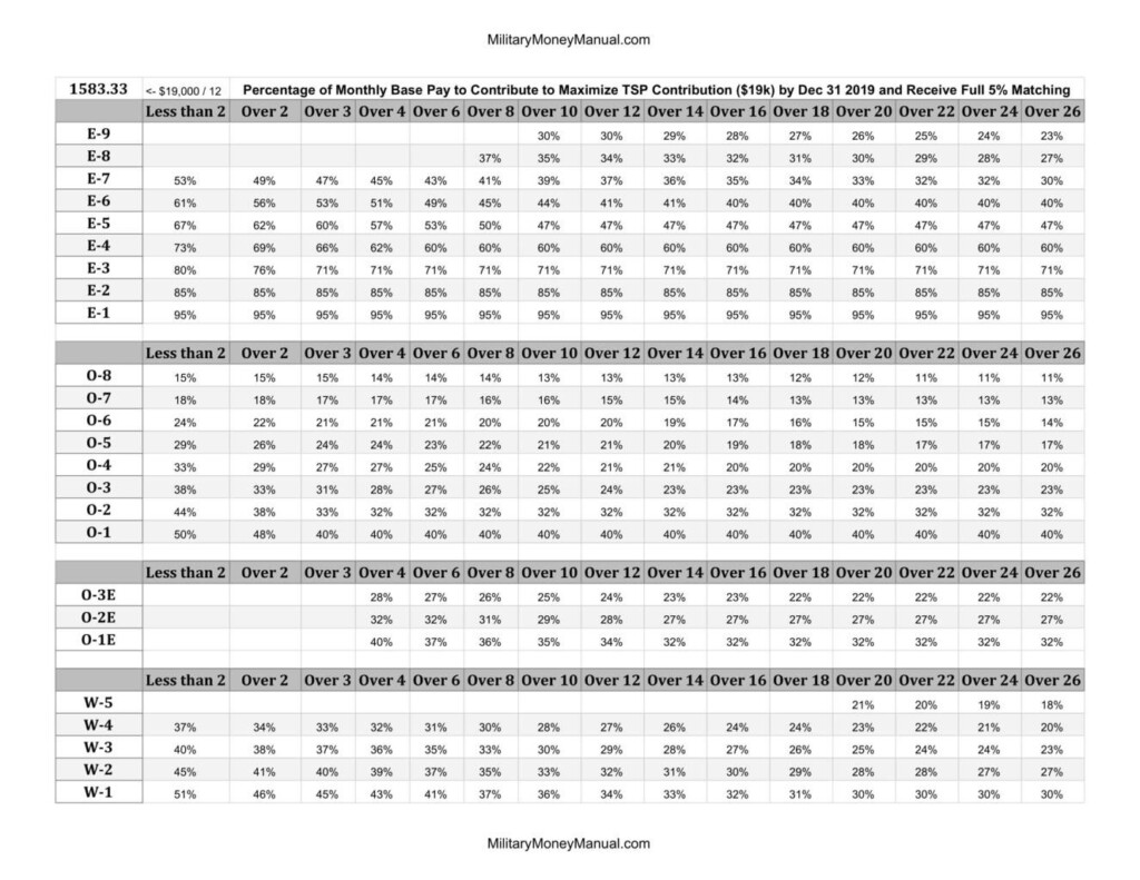 2021 Navy Pay Period Calendar End Of Grading Period 9 12 