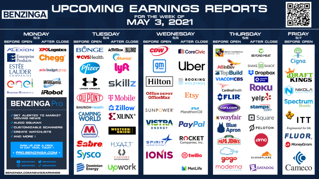 Earnings Report Calendar 2022 October Calendar 2022
