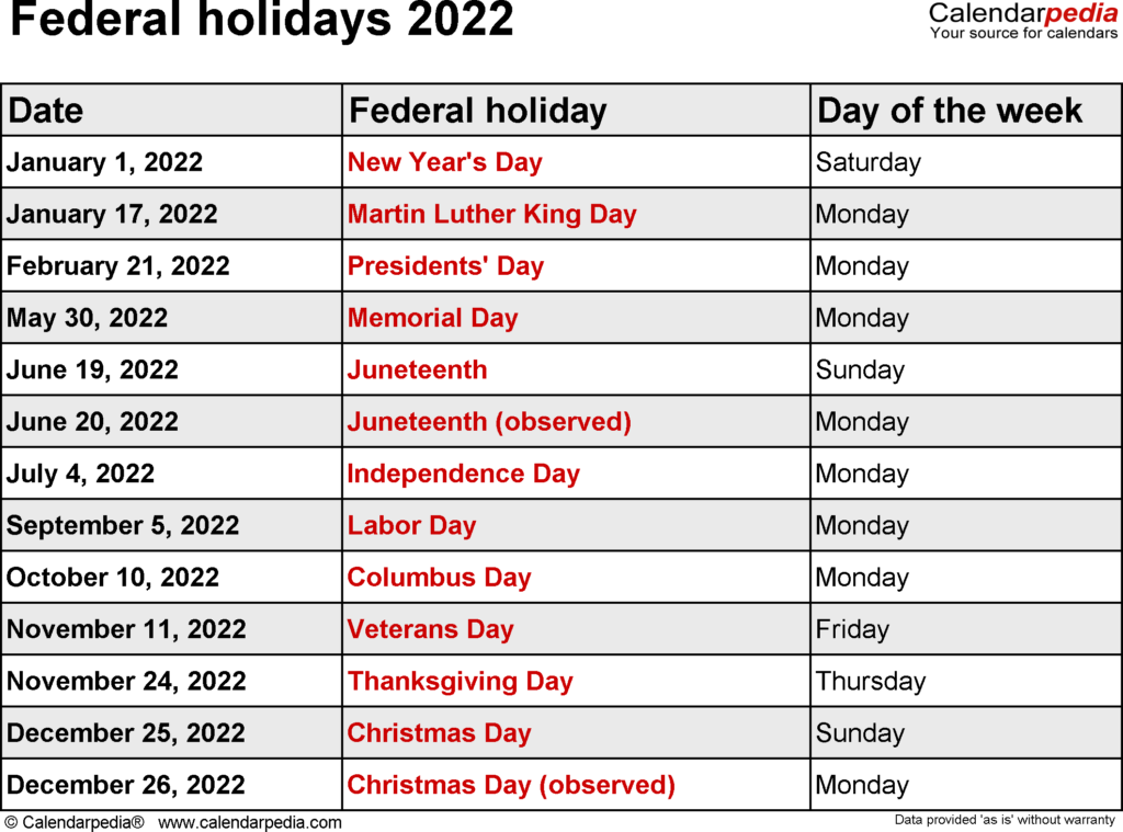 Us Stock Market Holidays 2022 Unique Market News
