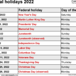 Us Stock Market Holidays 2022 Unique Market News